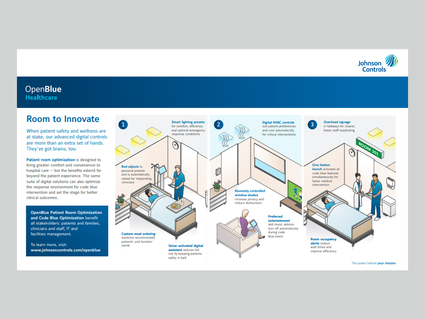 An infographic showcasing various OpenBlue healthcare services